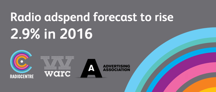 UK radio adspend forecast to weather the Brexit storm