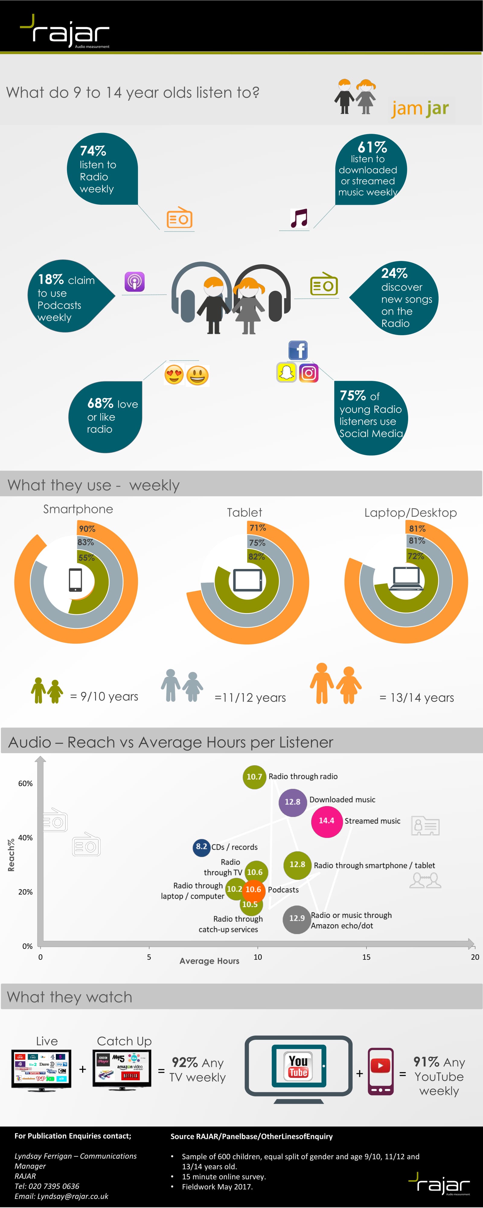 JAMJAR infographic