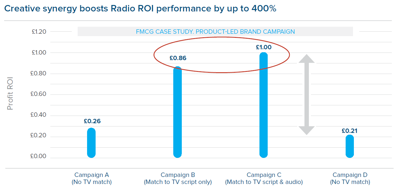 Radio and Digital: Radio Events That Broke The Internet